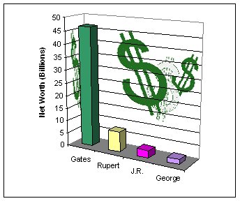 Net worth comparison